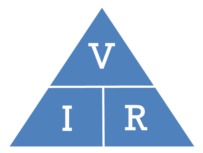 OHM's Law